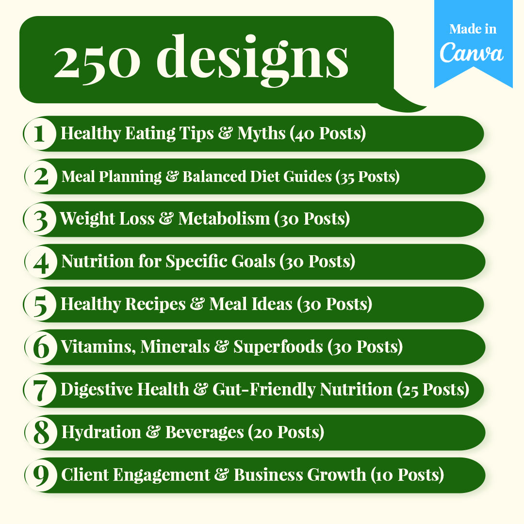 Nutritionists & Dietitians Social Media Template Pack: 250 Editable Canva Posts